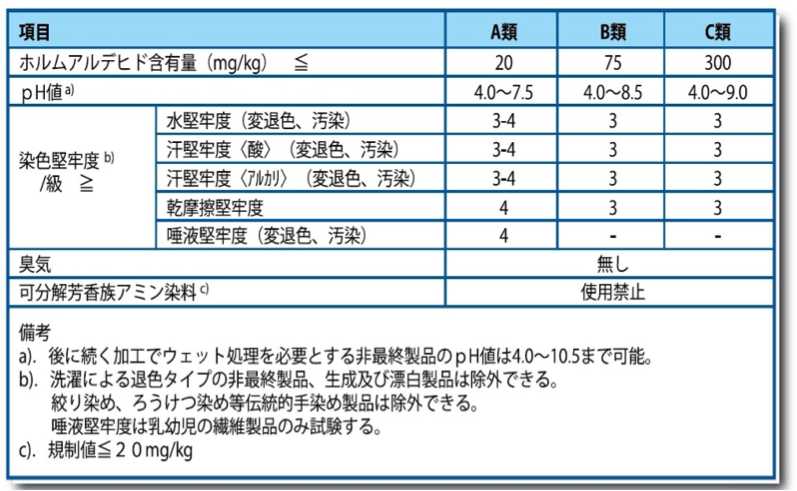 中國(guó)內(nèi)販サポート業(yè)務(wù)