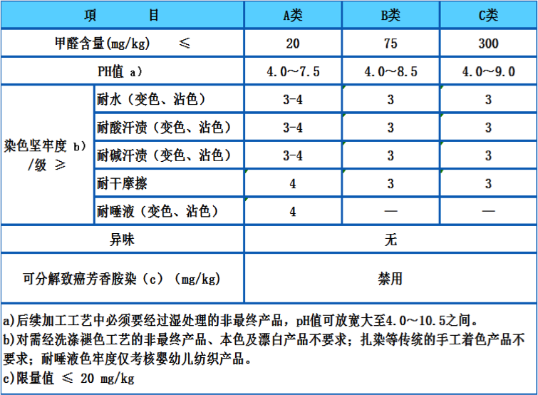 中國(guó)內(nèi)銷(xiāo)支援